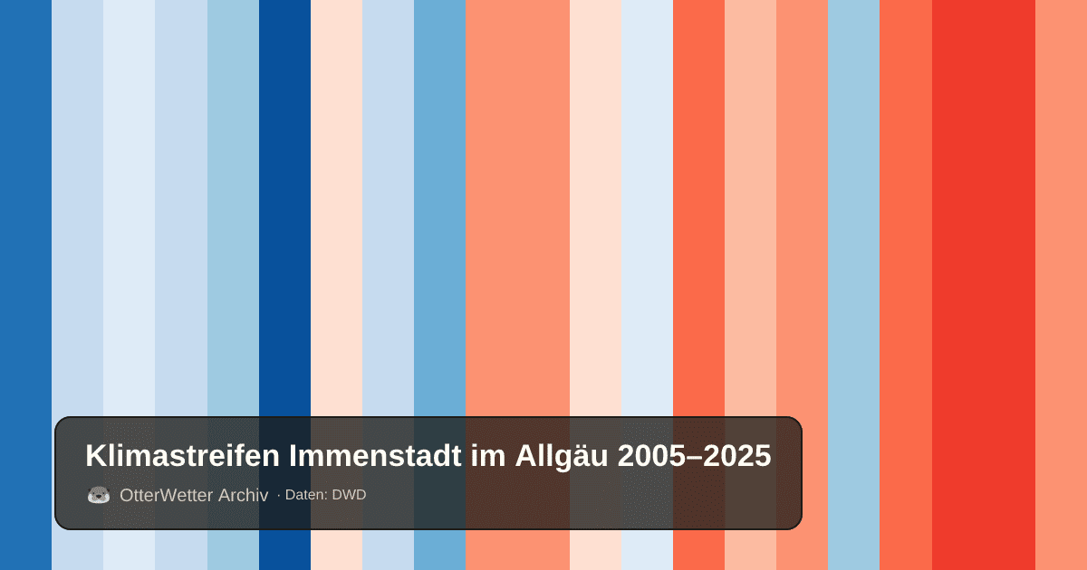 Klimastreifen Immenstadt im Allgäu: Jahresmitteltemperaturen von blau (kühler) bis rot (wärmer)