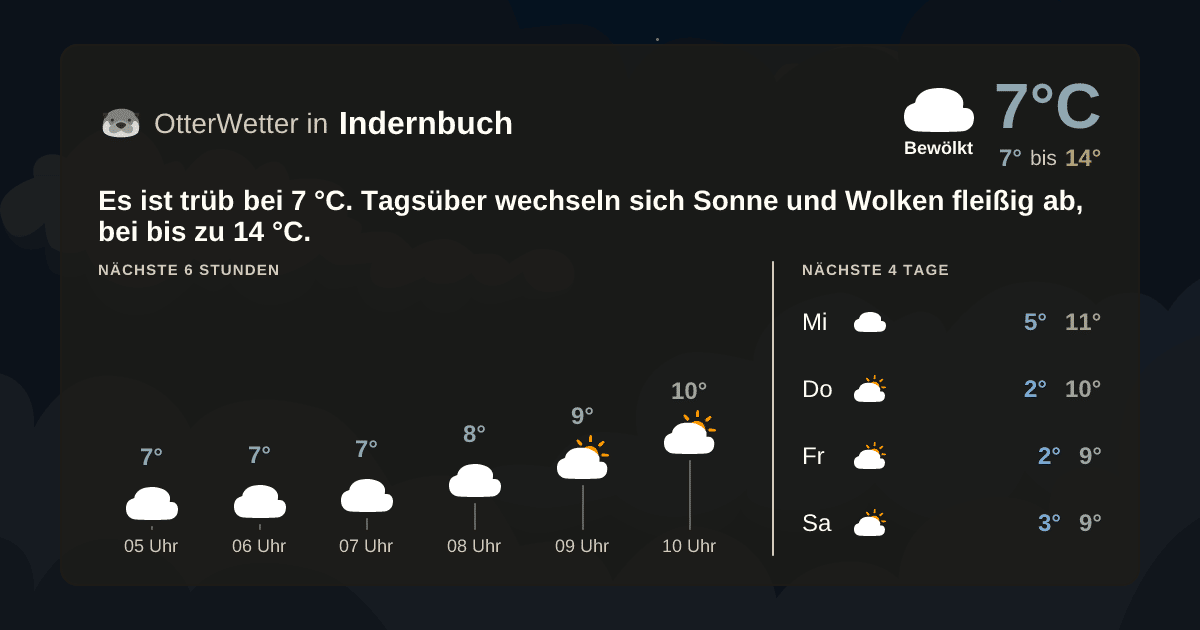 OtterWetter-Widget Indernbuch
