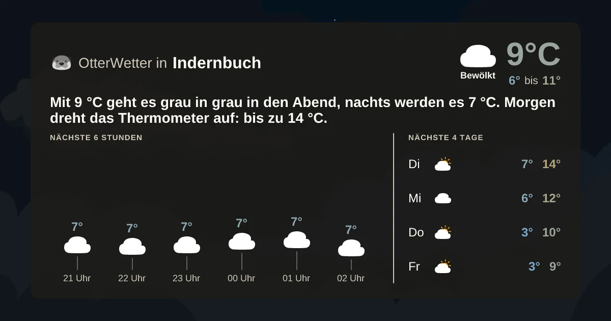 Wetter-Widget-Vorschau mit Vorhersagedaten für Indernbuch