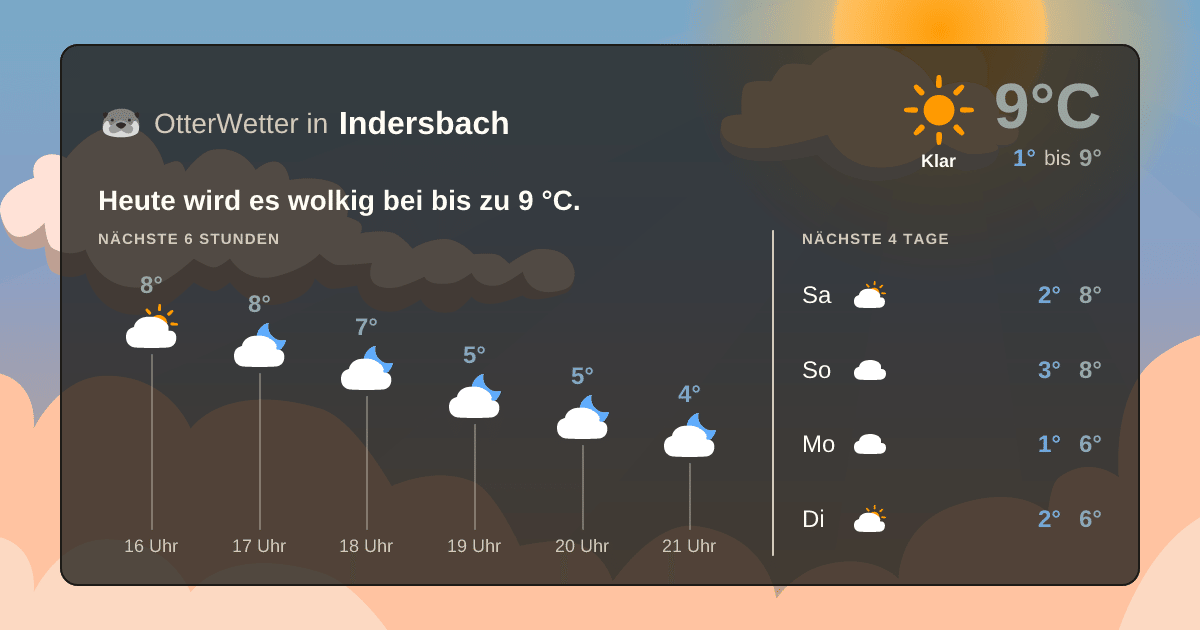 OtterWetter-Widget Indersbach