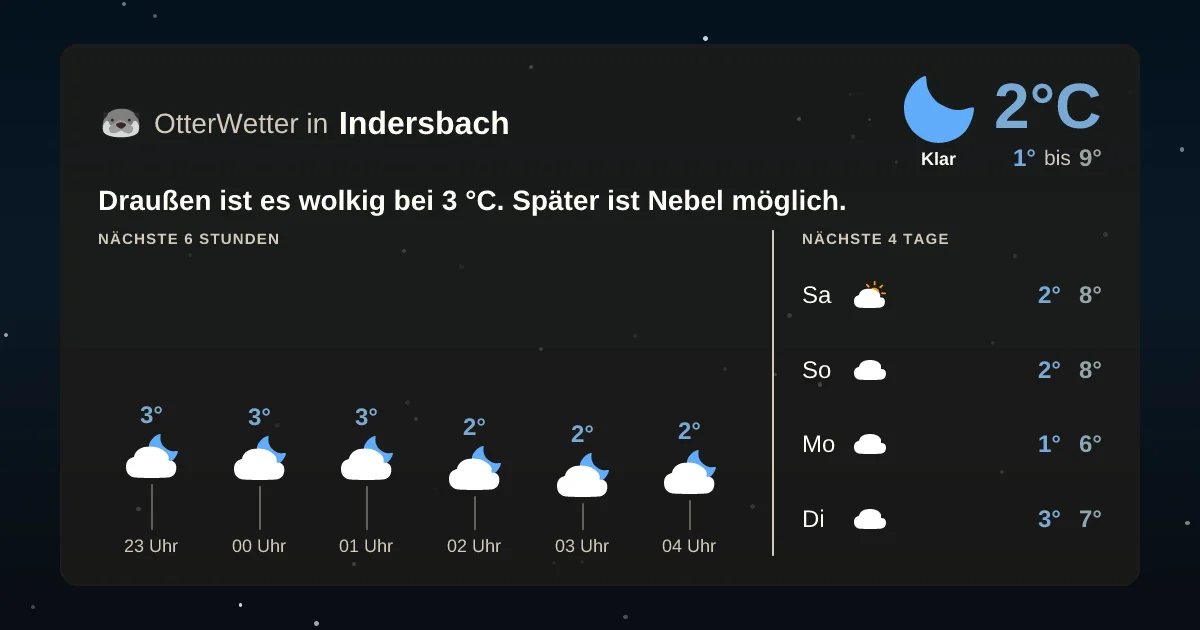 Widget-Vorschau für Indersbach Wetter-Widget-Vorschau mit Vorhersagedaten für Indersbach