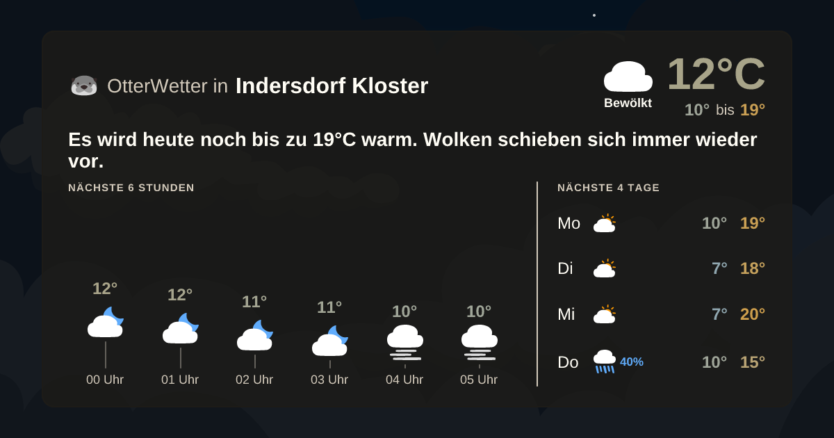 OtterWetter-Widget Indersdorf Kloster