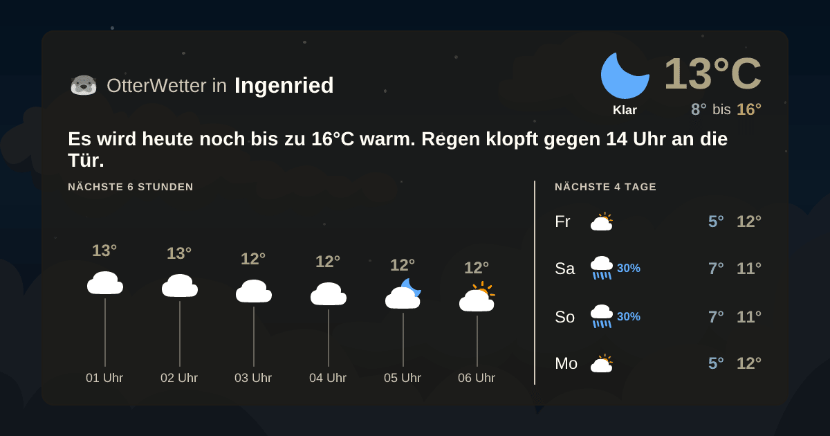 OtterWetter-Widget Ingenried