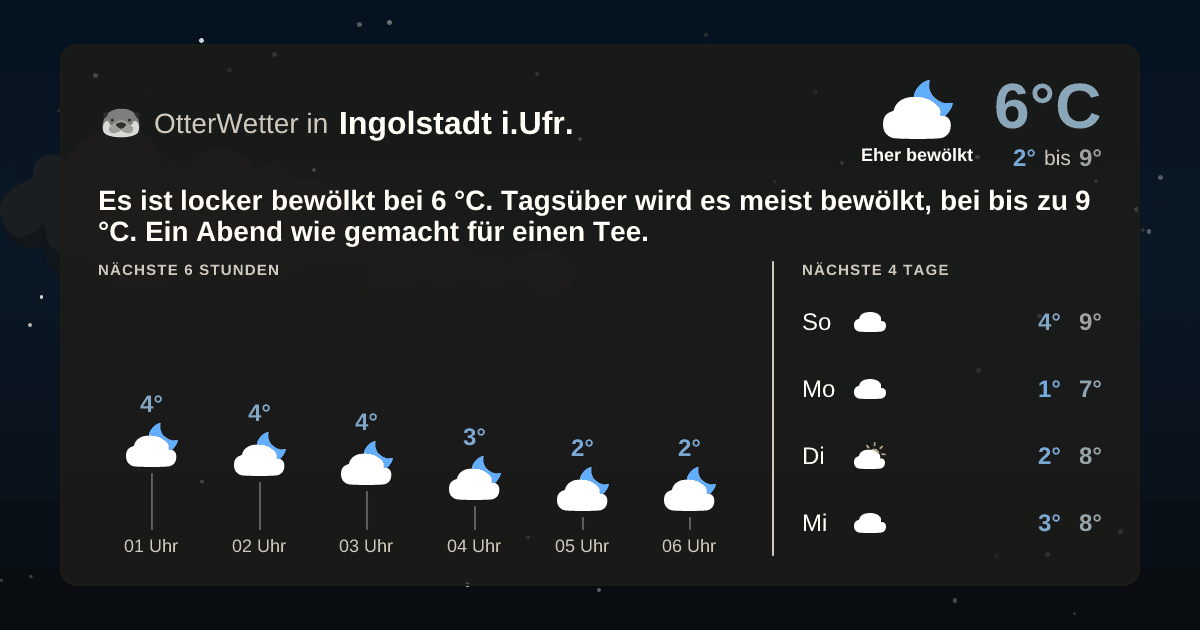 OtterWetter-Widget Ingolstadt i.Ufr.