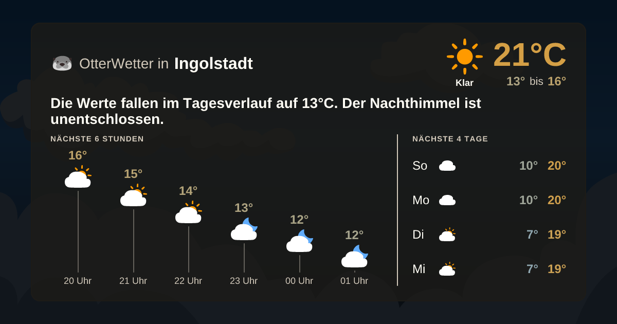 OtterWetter-Widget Ingolstadt