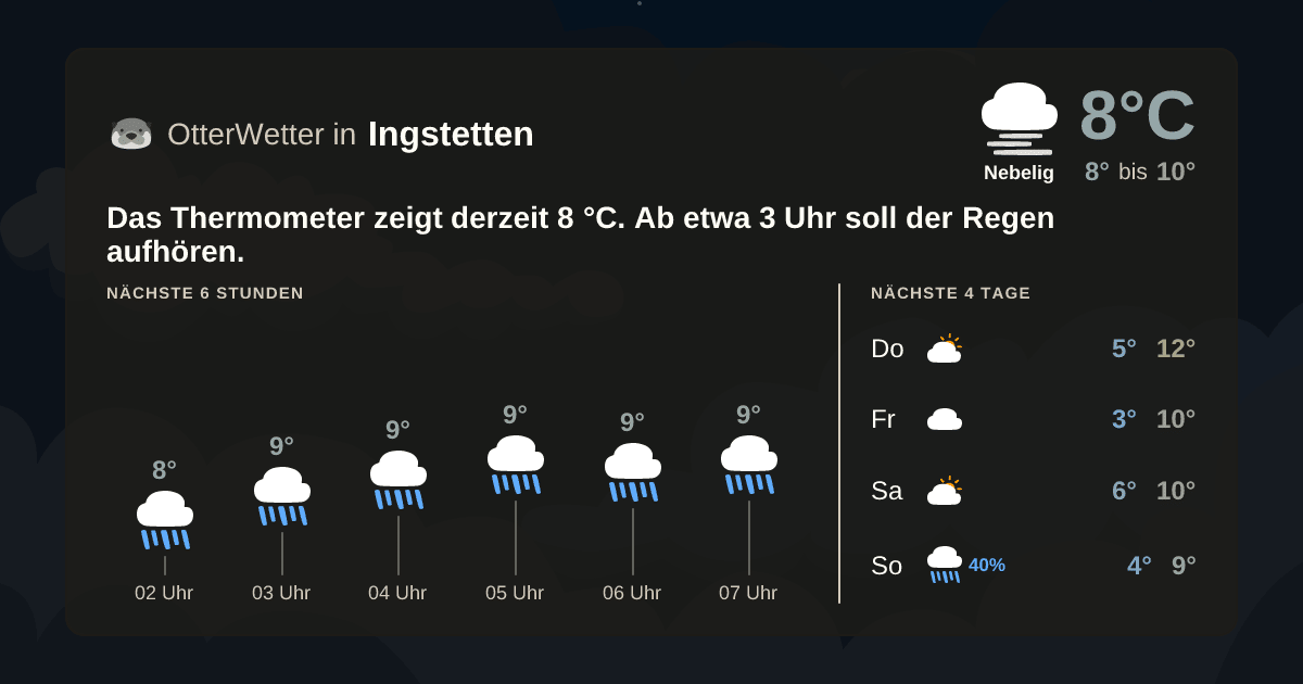 Wetter-Widget-Vorschau mit Vorhersagedaten für Ingstetten