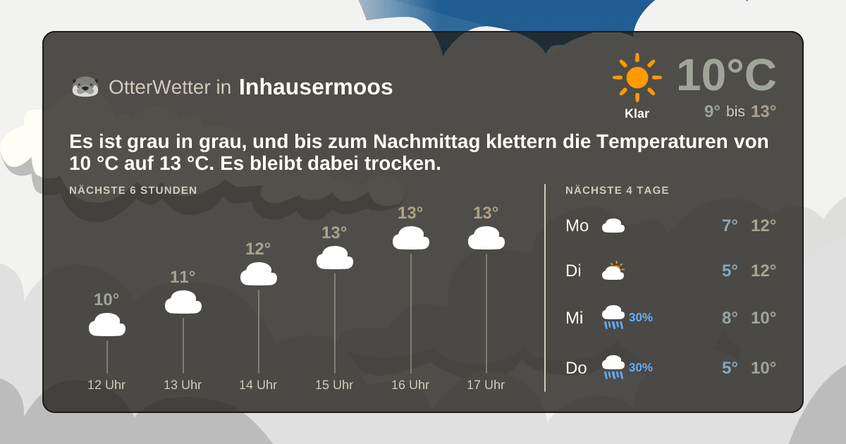 Widget-Vorschau für Inhausermoos Wetter-Widget-Vorschau mit Vorhersagedaten für Inhausermoos