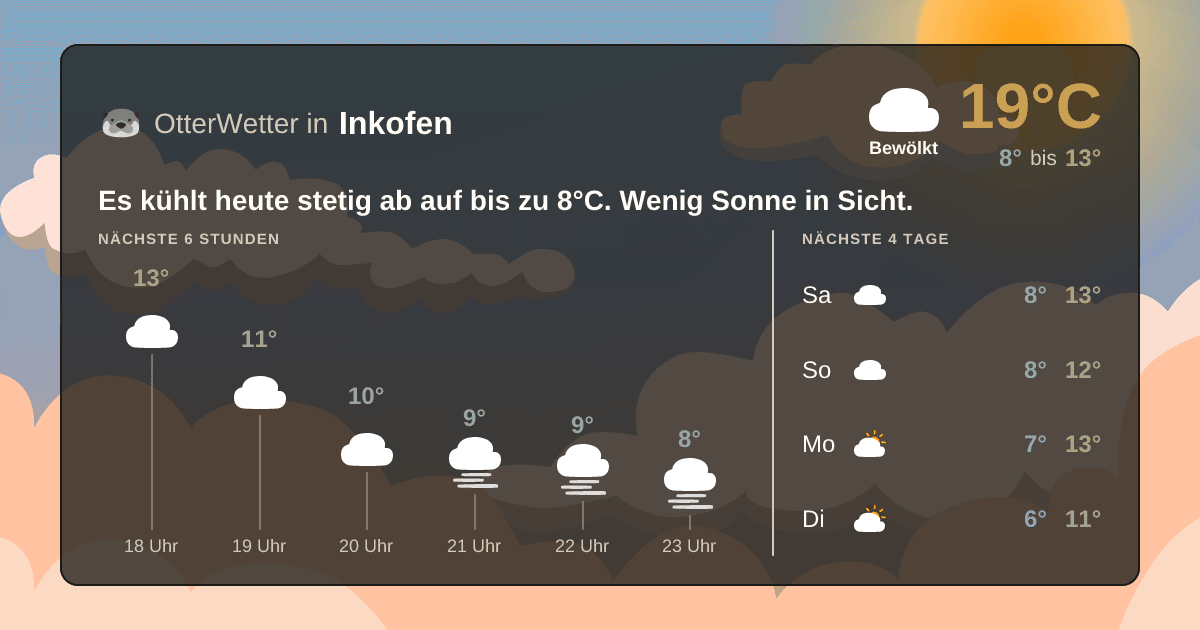 OtterWetter-Widget Inkofen