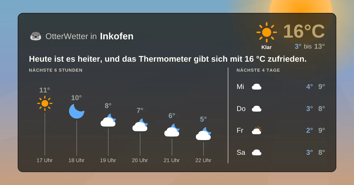 Wetter-Widget-Vorschau mit Vorhersagedaten für Inkofen