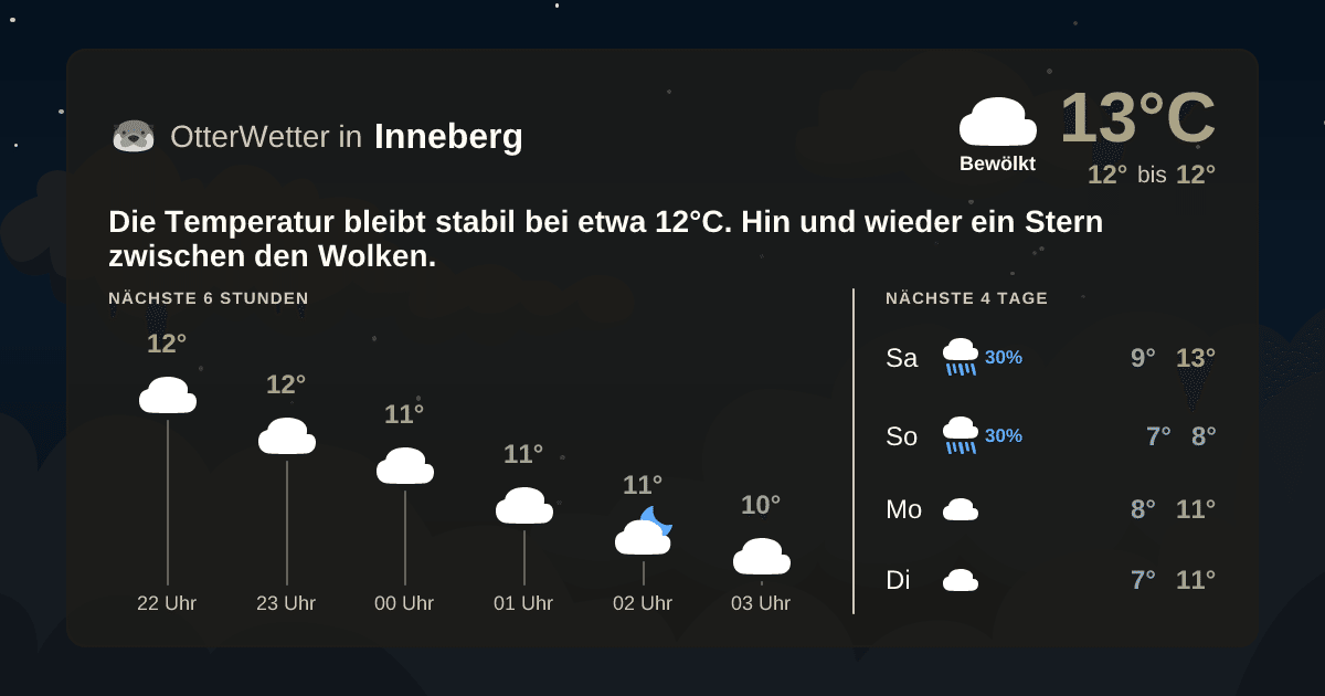 Wetter-Widget-Vorschau mit Vorhersagedaten für Inneberg