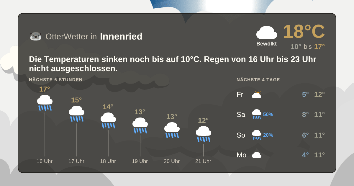 Widget-Vorschau für Innenried Wetter-Widget-Vorschau mit Vorhersagedaten für Innenried