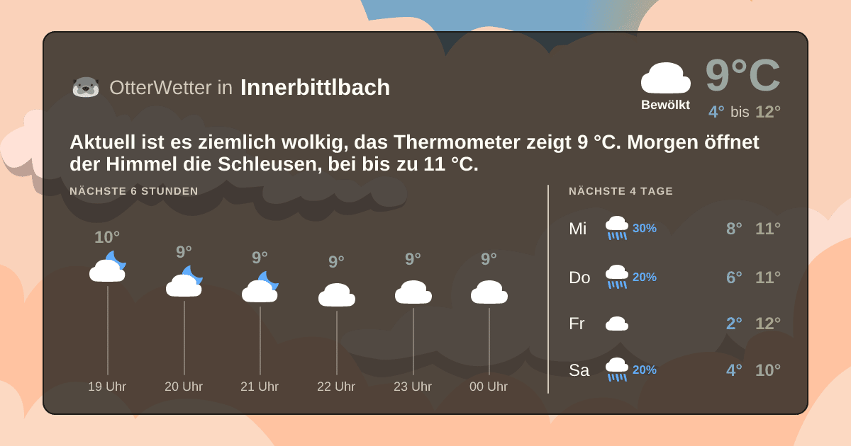 OtterWetter-Widget Innerbittlbach