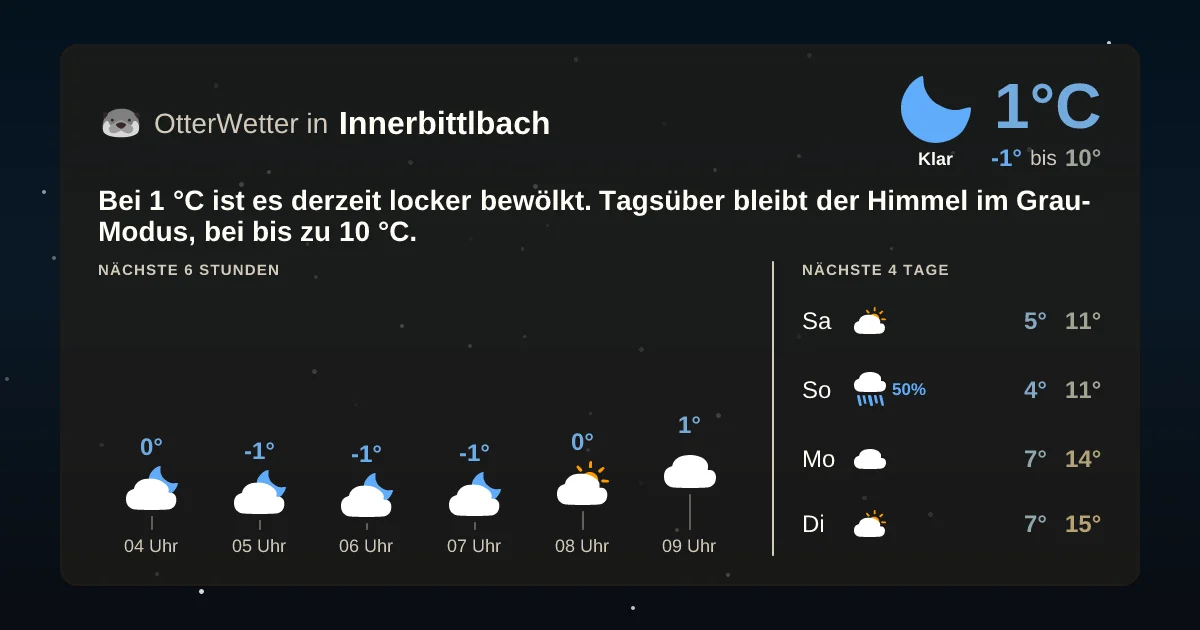 Wetter-Widget-Vorschau mit Vorhersagedaten für Innerbittlbach