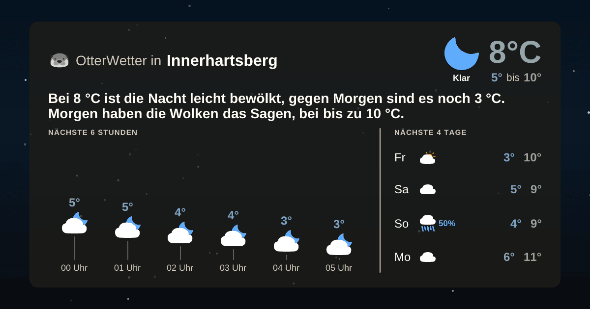 OtterWetter-Widget Innerhartsberg