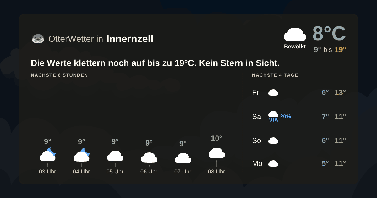 OtterWetter-Widget Innernzell