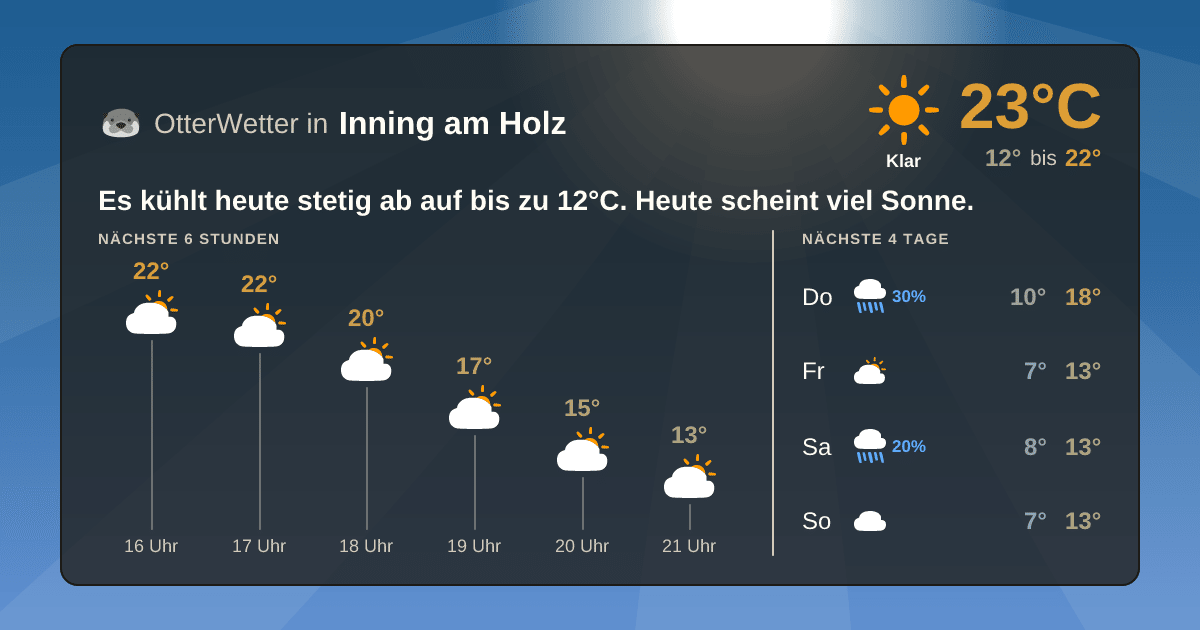 OtterWetter-Widget Inning am Holz