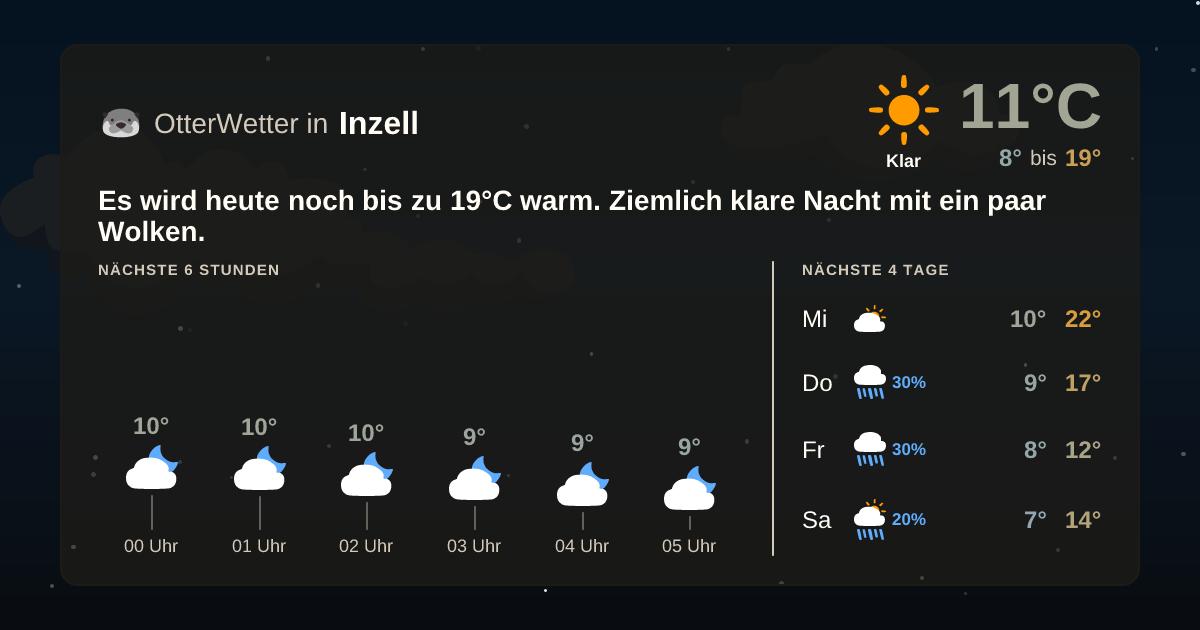 Wetter-Widget-Vorschau mit Vorhersagedaten für Inzell
