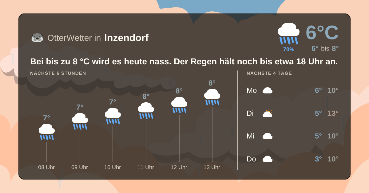 OtterWetter-Widget Inzendorf