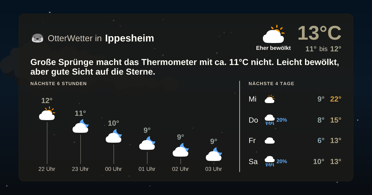 Widget-Vorschau für Ippesheim Wetter-Widget-Vorschau mit Vorhersagedaten für Ippesheim