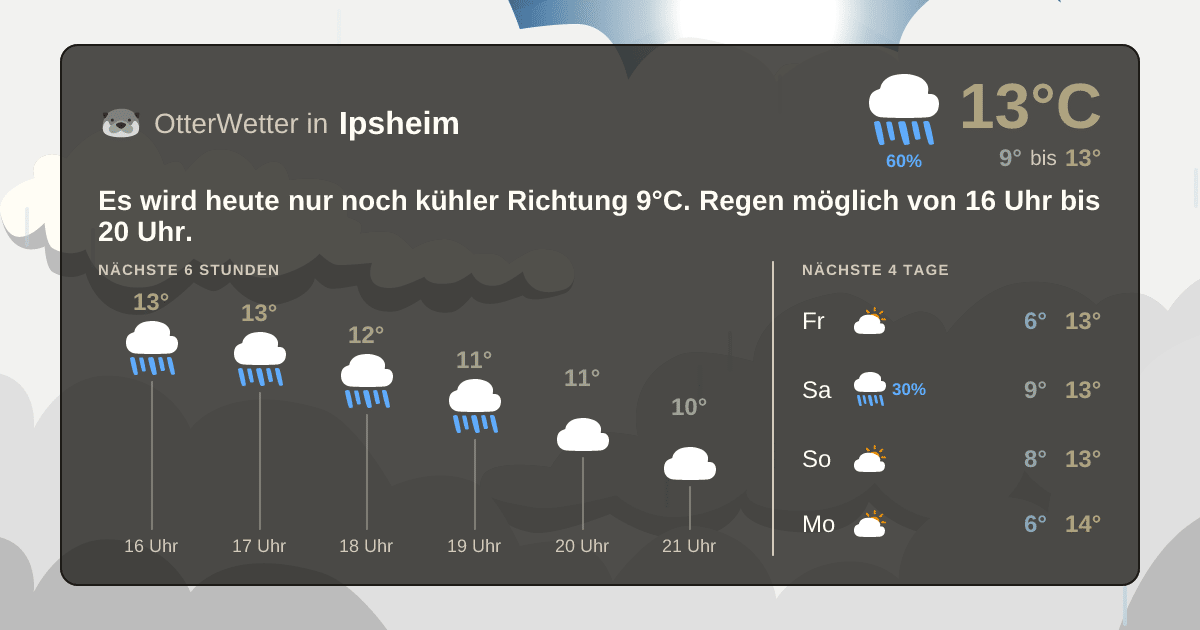 OtterWetter-Widget Ipsheim