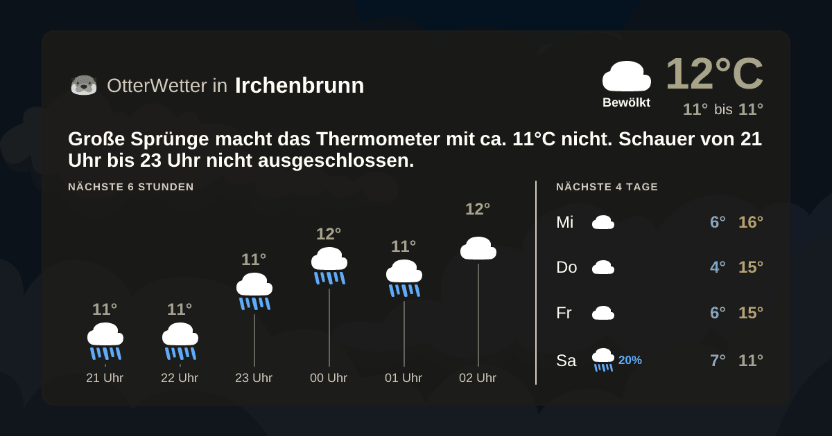 Wetter-Widget-Vorschau mit Vorhersagedaten für Irchenbrunn
