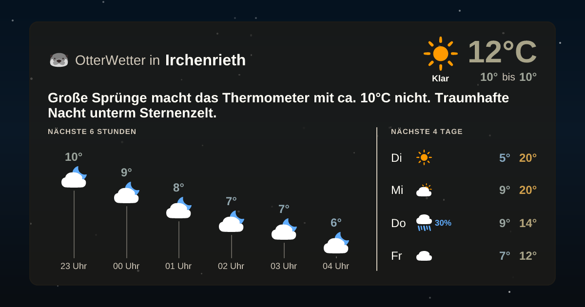 OtterWetter-Widget Irchenrieth