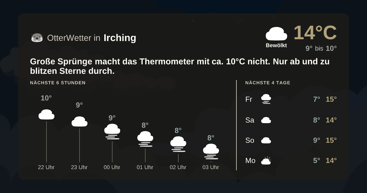 Widget-Vorschau für Irching Wetter-Widget-Vorschau mit Vorhersagedaten für Irching