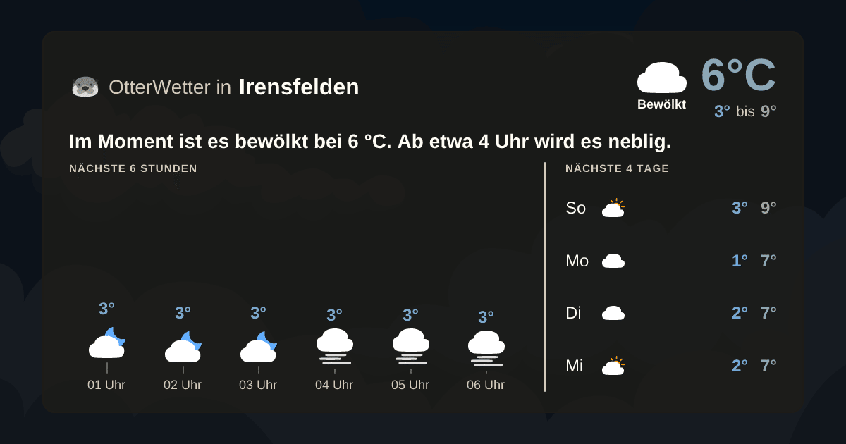 OtterWetter-Widget Irensfelden