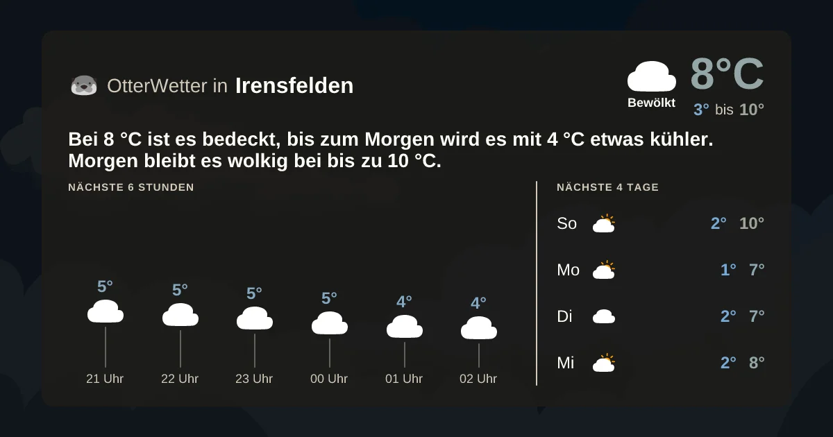 Widget-Vorschau für Irensfelden Wetter-Widget-Vorschau mit Vorhersagedaten für Irensfelden