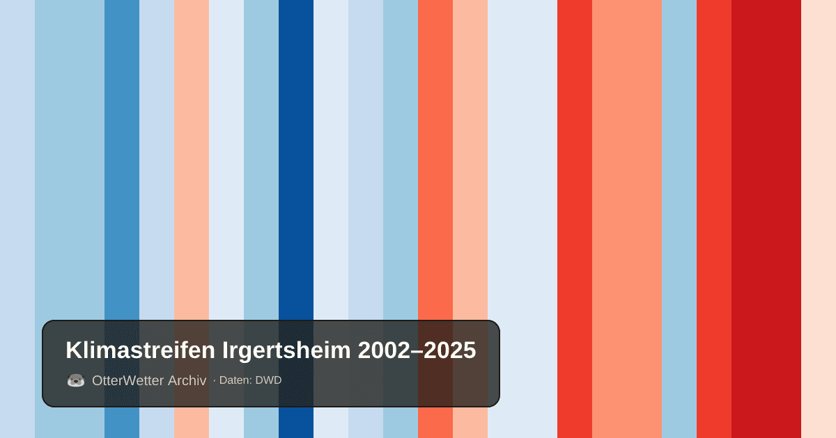 Klimastreifen Irgertsheim: Jahresmitteltemperaturen von blau (kühler) bis rot (wärmer)