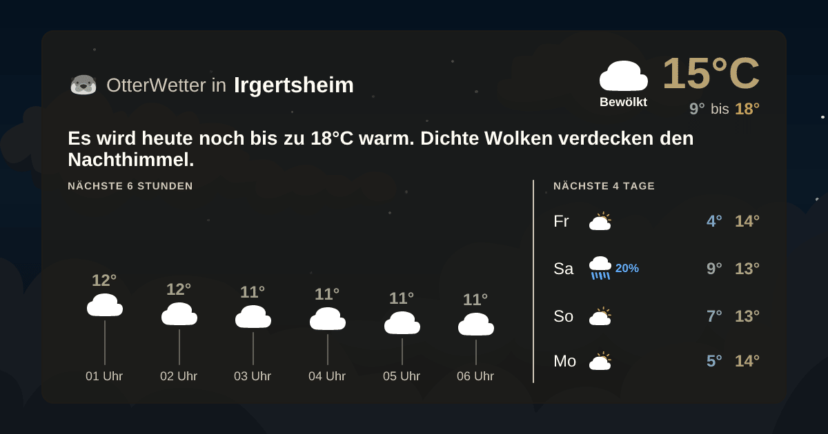 Widget-Vorschau für Irgertsheim Wetter-Widget-Vorschau mit Vorhersagedaten für Irgertsheim