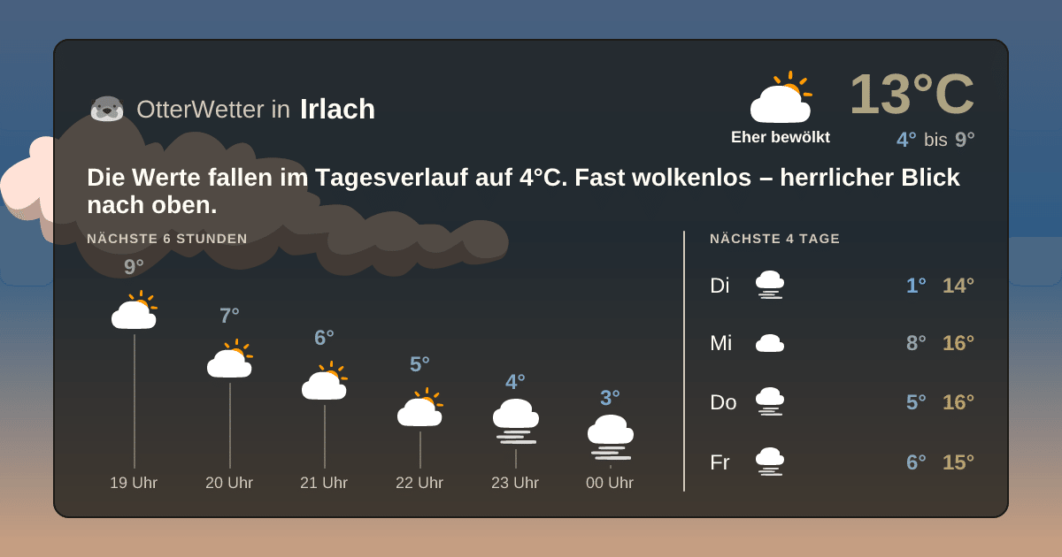 Widget-Vorschau für Irlach Wetter-Widget-Vorschau mit Vorhersagedaten für Irlach
