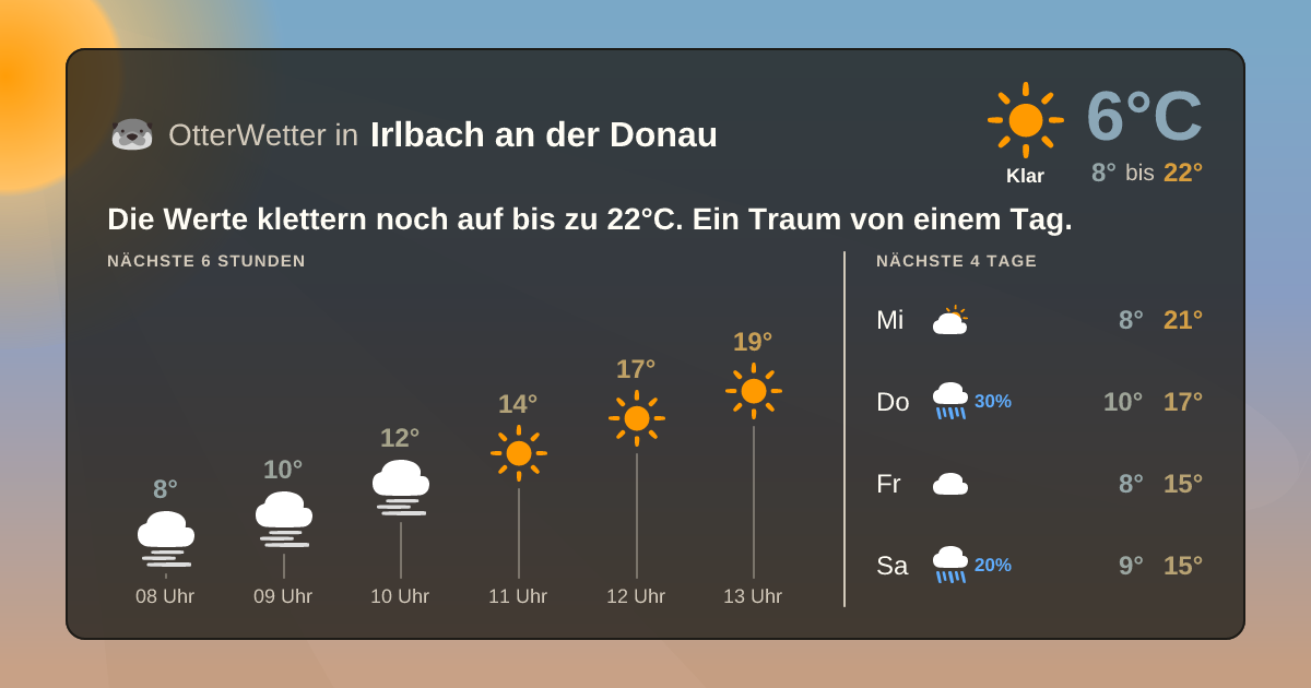 Widget-Vorschau für Irlbach an der Donau Wetter-Widget-Vorschau mit Vorhersagedaten für Irlbach an der Donau
