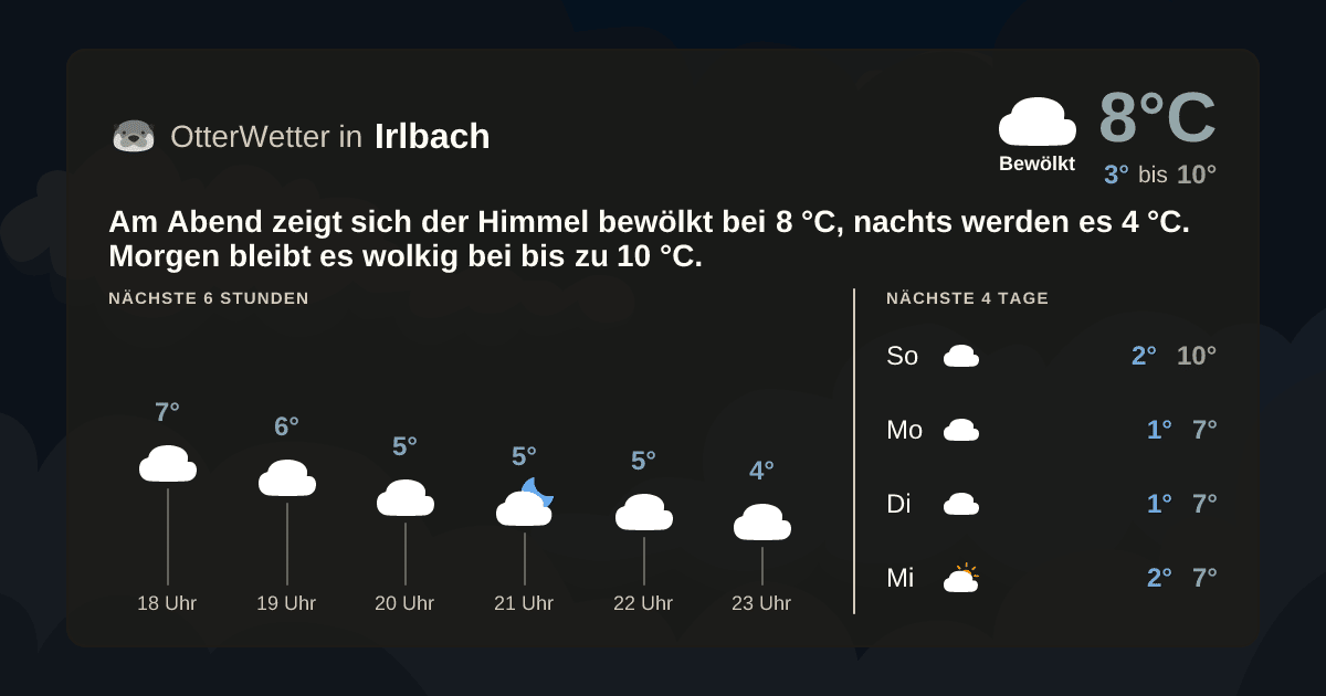 OtterWetter-Widget Irlbach