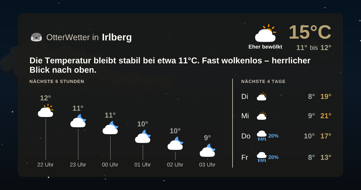 Widget-Vorschau für Irlberg Wetter-Widget-Vorschau mit Vorhersagedaten für Irlberg