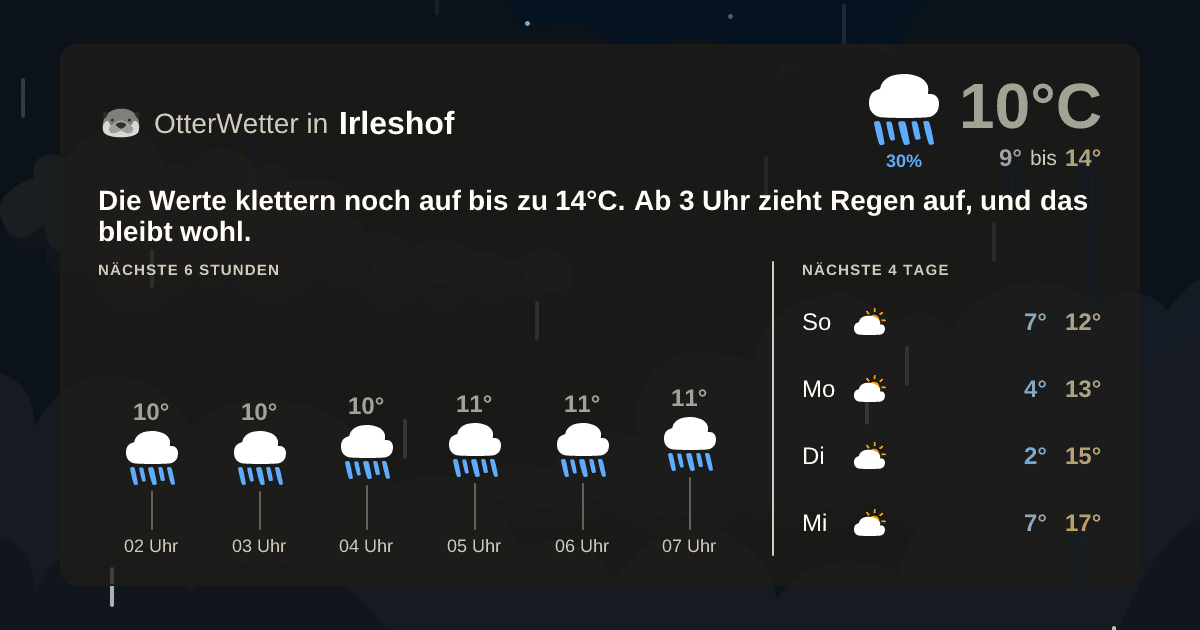 OtterWetter-Widget Irleshof