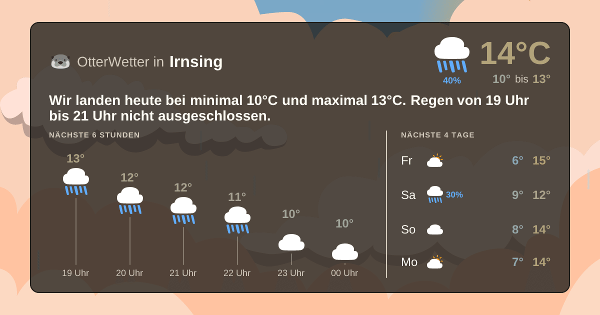 Widget-Vorschau für Irnsing Wetter-Widget-Vorschau mit Vorhersagedaten für Irnsing