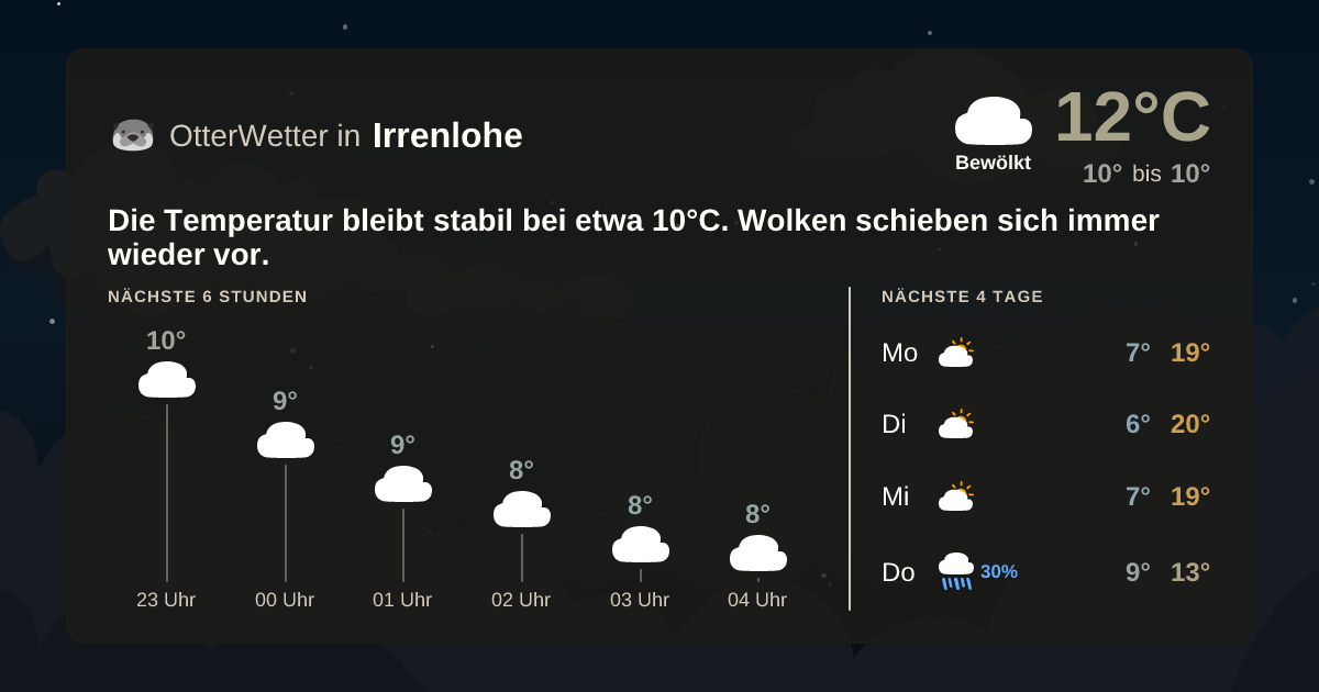OtterWetter-Widget Irrenlohe