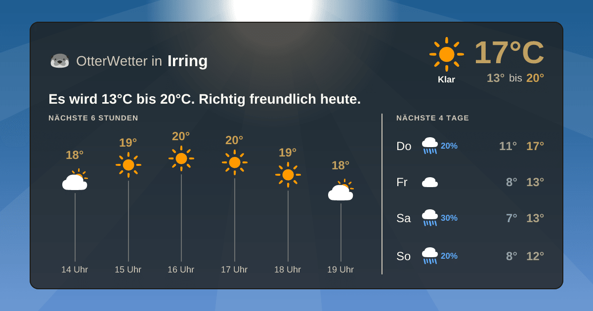 Widget-Vorschau für Irring Wetter-Widget-Vorschau mit Vorhersagedaten für Irring