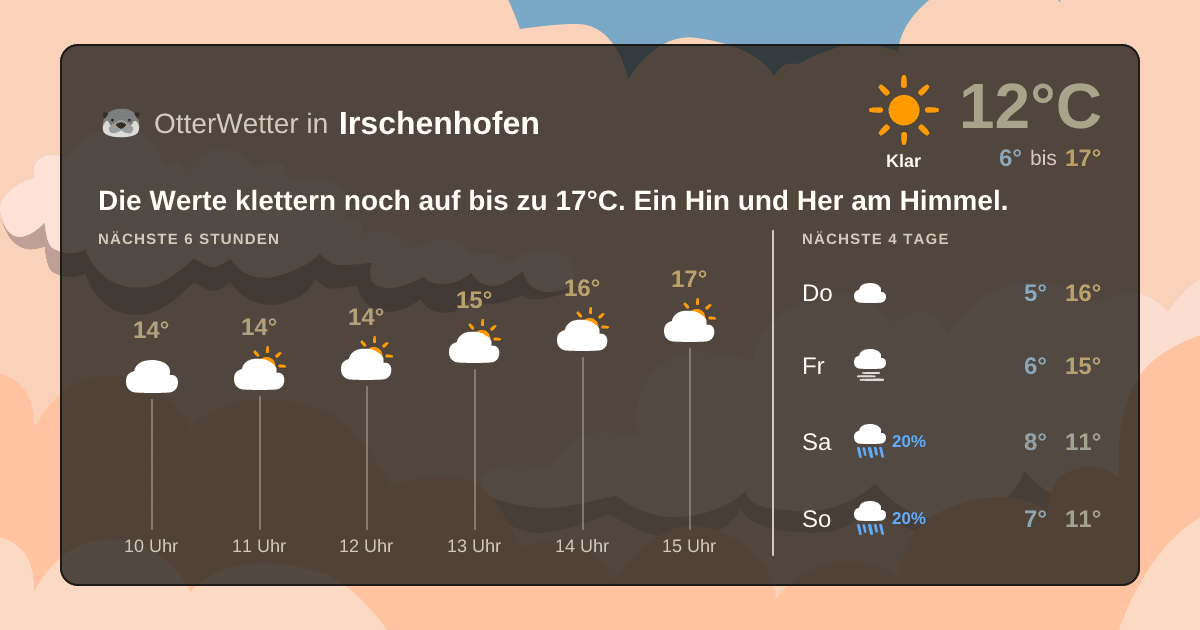 Widget-Vorschau für Irschenhofen Wetter-Widget-Vorschau mit Vorhersagedaten für Irschenhofen