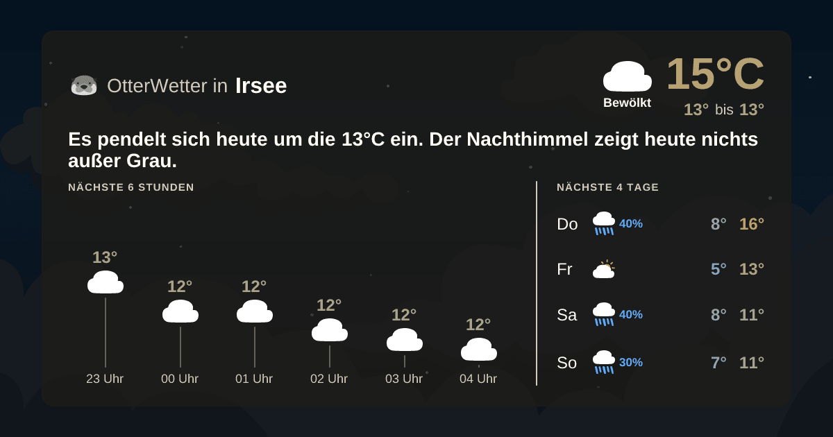 OtterWetter-Widget Irsee