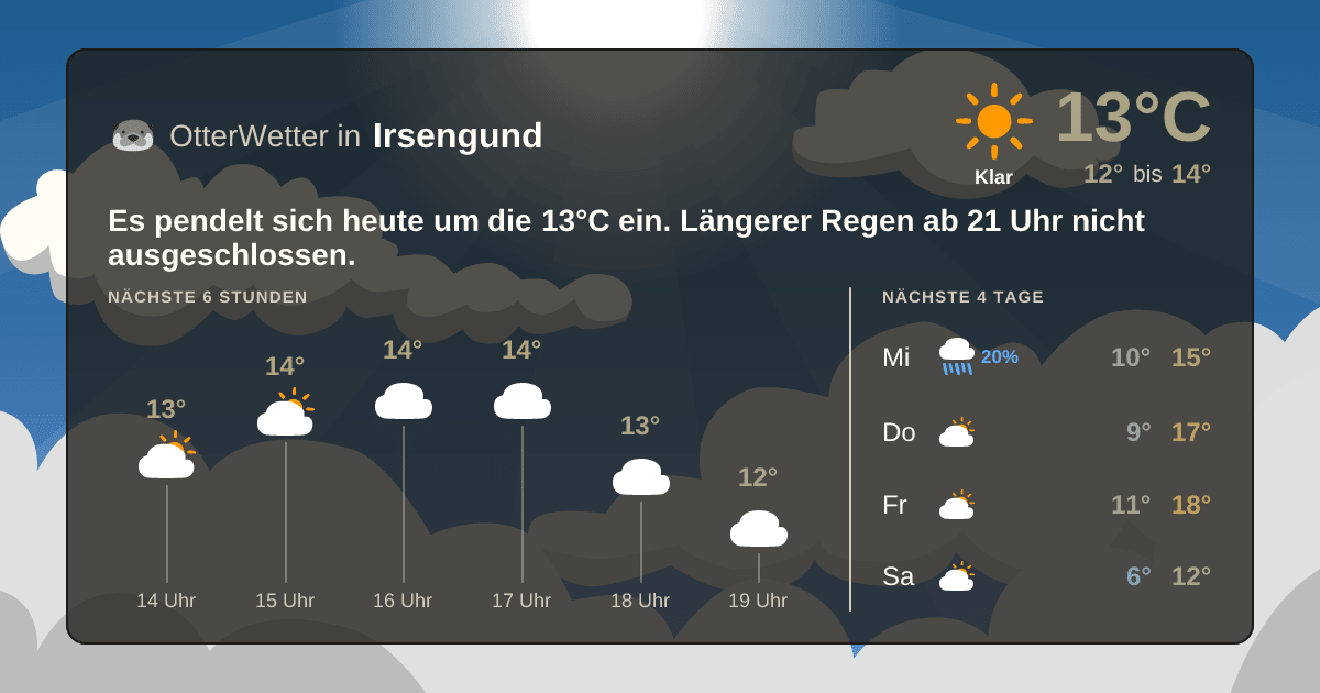 Wetter-Widget-Vorschau mit Vorhersagedaten für Irsengund