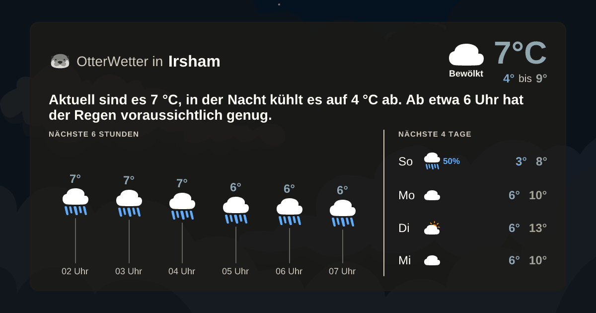 OtterWetter-Widget Irsham