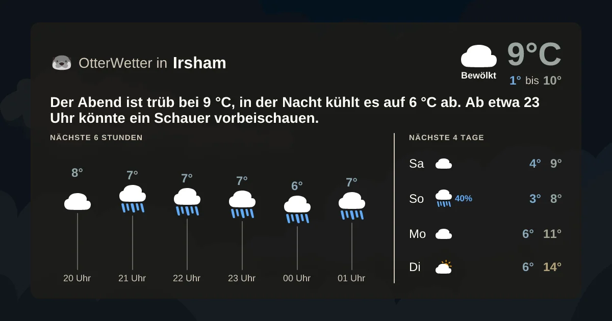 Wetter-Widget-Vorschau mit Vorhersagedaten für Irsham
