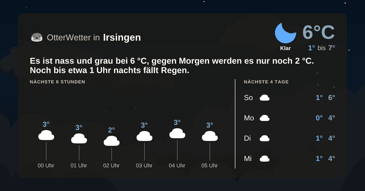 OtterWetter-Widget Irsingen