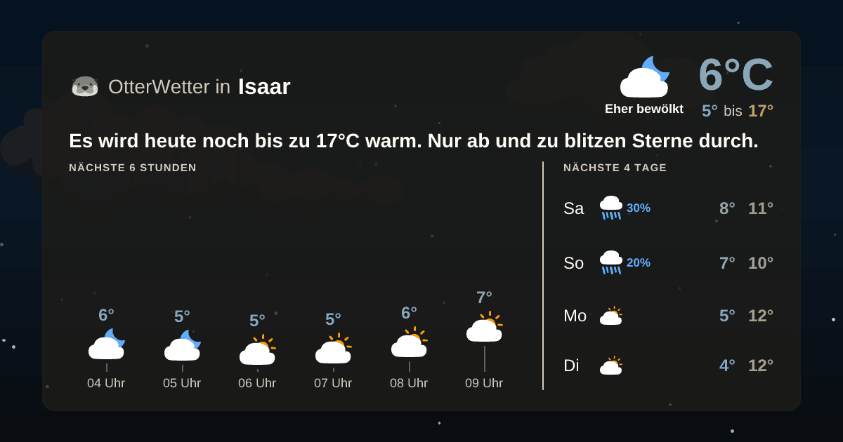 OtterWetter-Widget Isaar