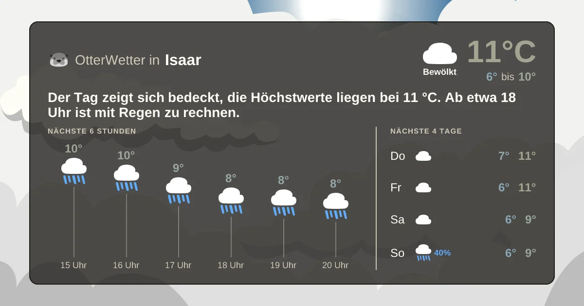 Wetter-Widget-Vorschau mit Vorhersagedaten für Isaar