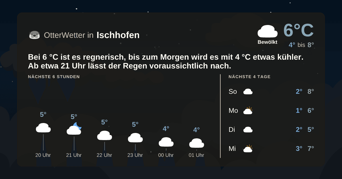 OtterWetter-Widget Ischhofen