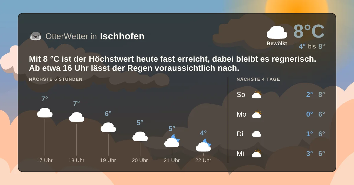 Widget-Vorschau für Ischhofen Wetter-Widget-Vorschau mit Vorhersagedaten für Ischhofen