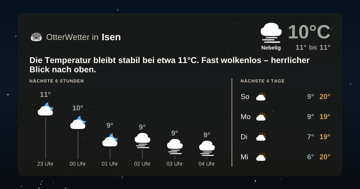OtterWetter-Widget Isen